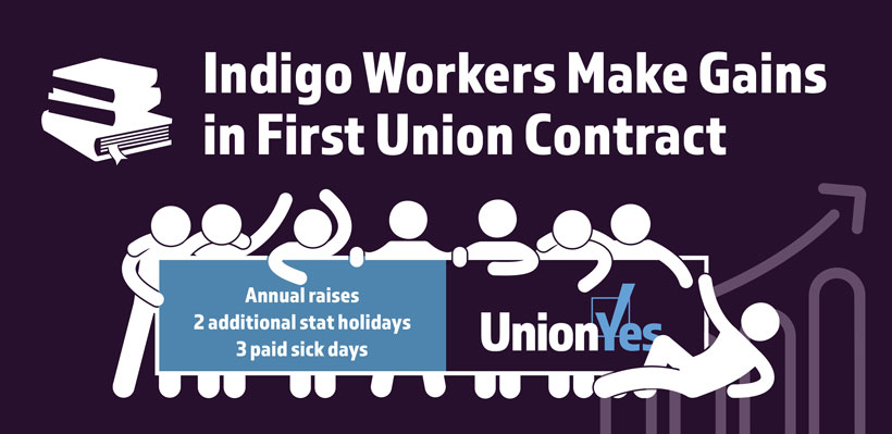 Indigo Square One workers ratify their first union contract with many gains.